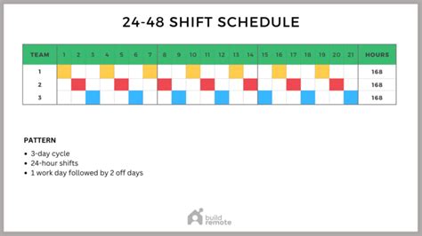 schedulecom|7 day operation schedules.
